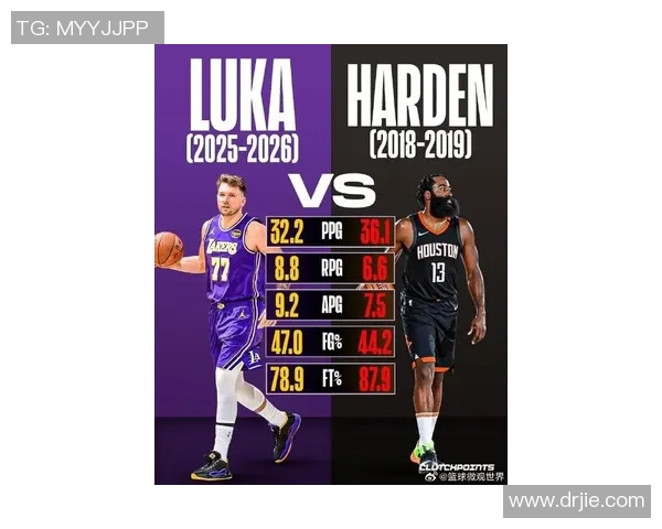 哈登领衔篮网对决奇才双方争夺季后赛席位激战正酣